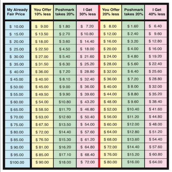 NEW Markdowns ♥ NEW Listings ♥ Bundle & Save! - Picture 5 of 8